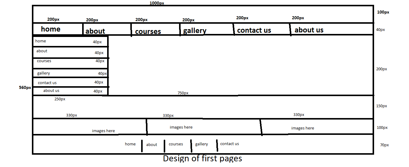 Design of first pages using div
